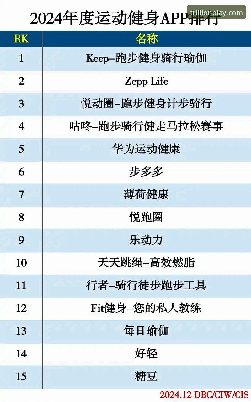 三亿APP账号推荐，到底哪款最适合你的体育娱乐需求？